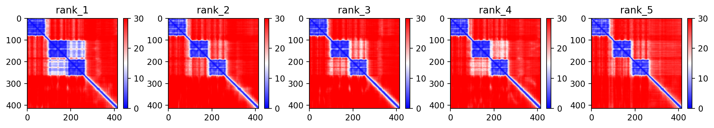Predicted Aligned Error (PAE) plot